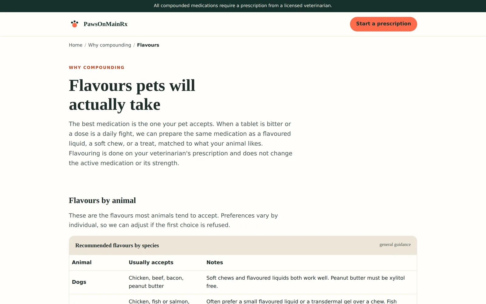 PawsOnMainRx: Flavours
