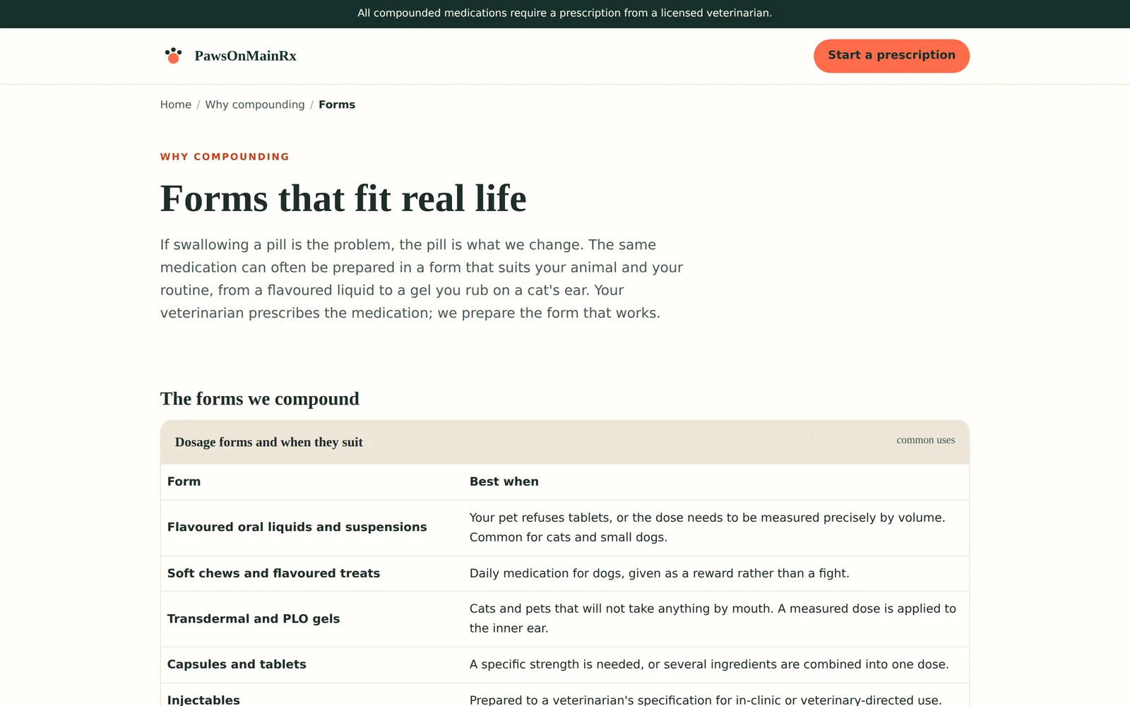 PawsOnMainRx: Forms